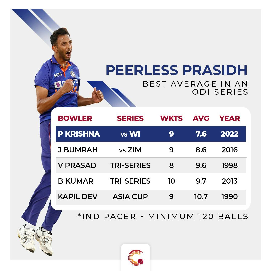 Stunning Prasidh Krishna Helps India White Wash West Indies For The First Time Stats Highlights 7334