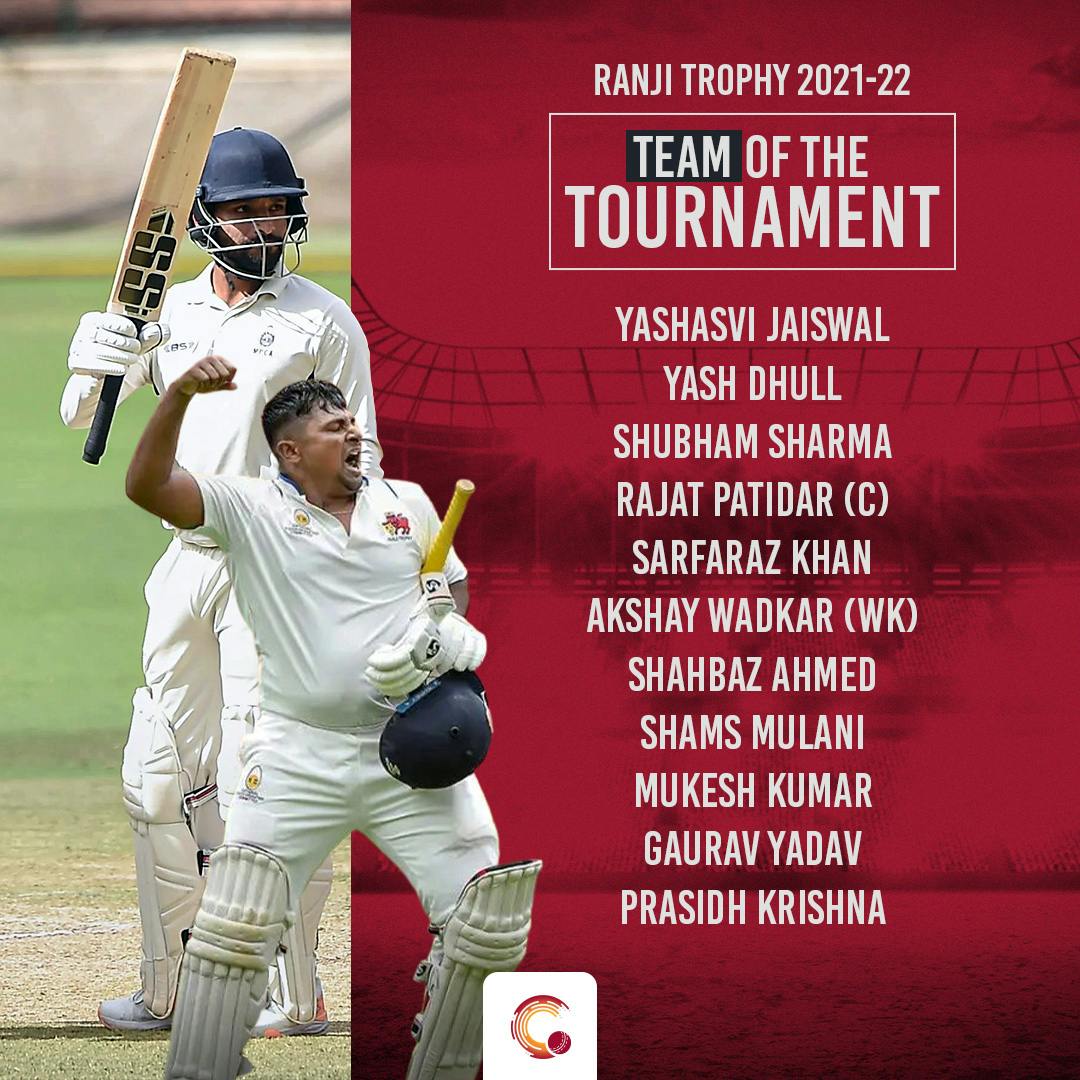 Ranji Trophy 2021-22: Team of the Tournament | Cricket.com