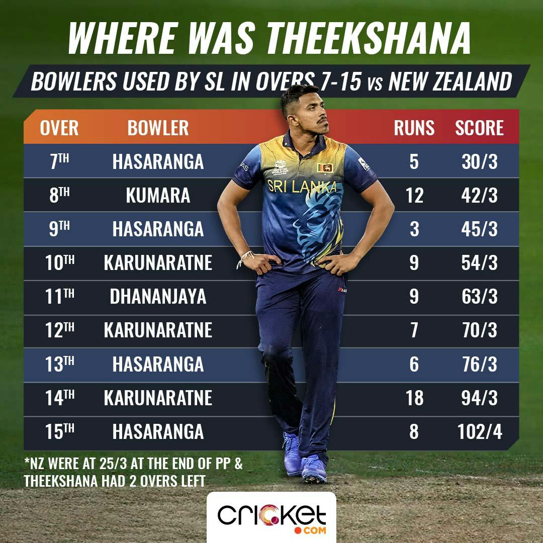 Sri Lanka Cricket 🇱🇰 on X: Hasaranga you beauty! 🤩 #RoaringForGlory  #ApeKollo #SLvIRE  / X