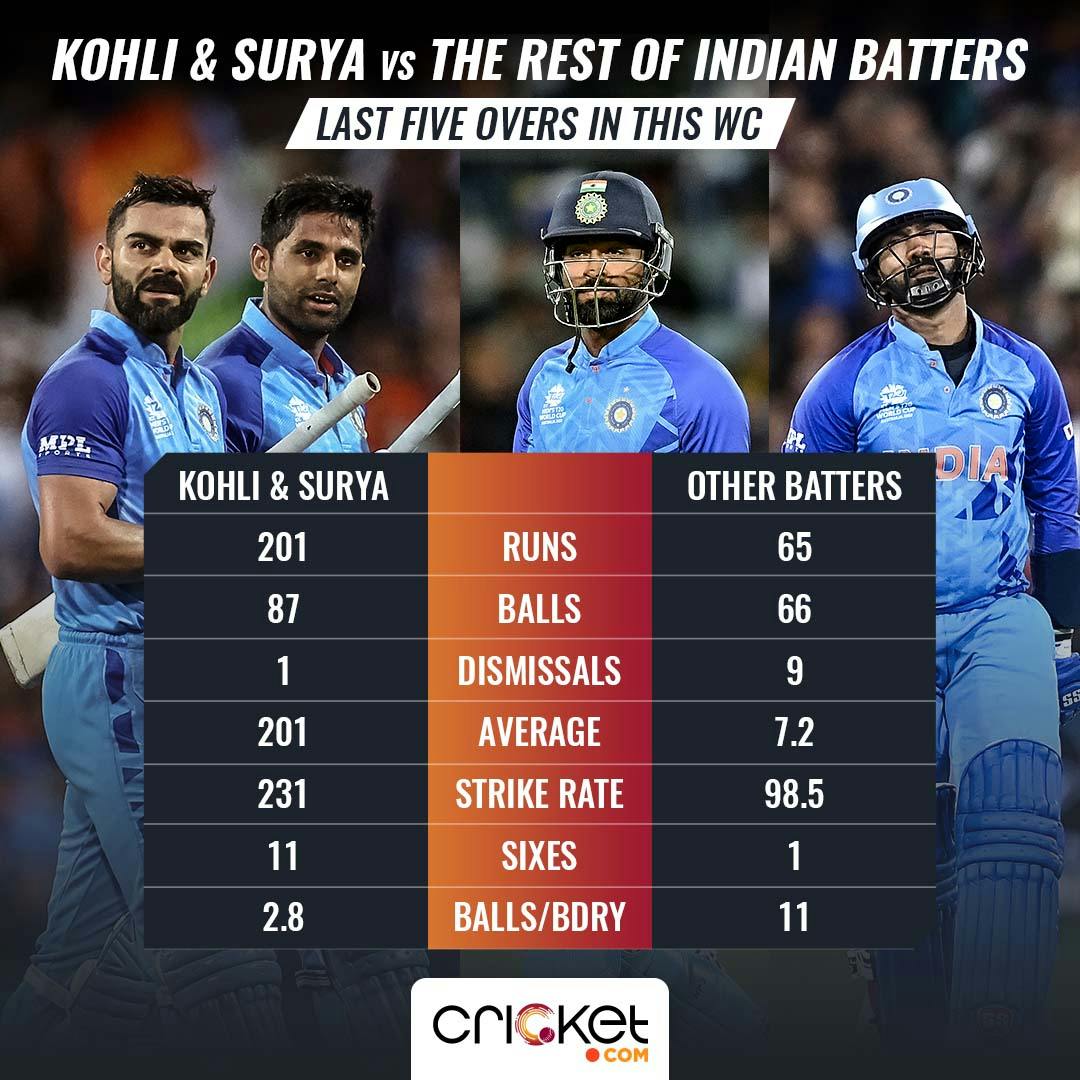 Tactical Preview: ENG Pacers Vs IND Batters On Back Of A Length & Short ...