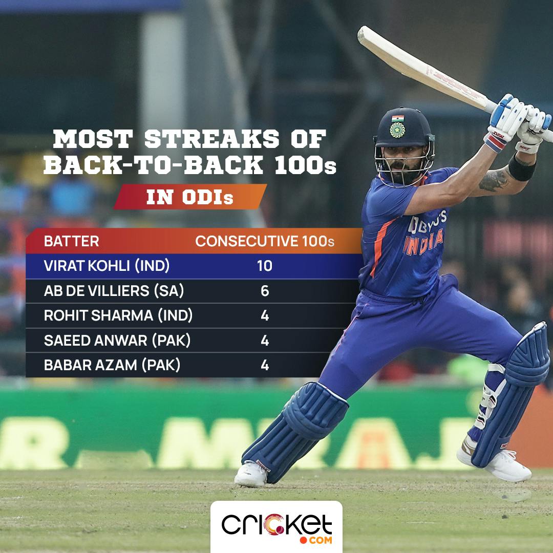 Stats Highlights: Virat Kohli Equals Sachin Tendulkar With 20th Home ...