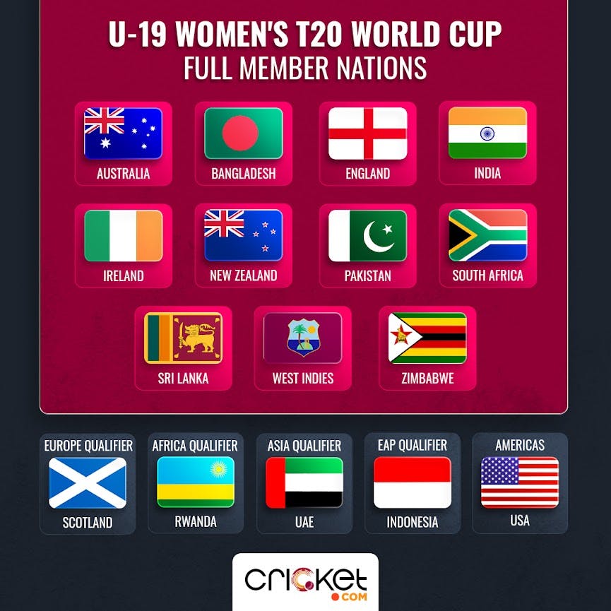 All you need to know about the Women's Under19 T20 World Cup opinion