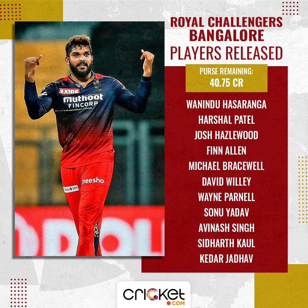 RCB Team 2022 Player List: Complete Royal Challengers Bangalore