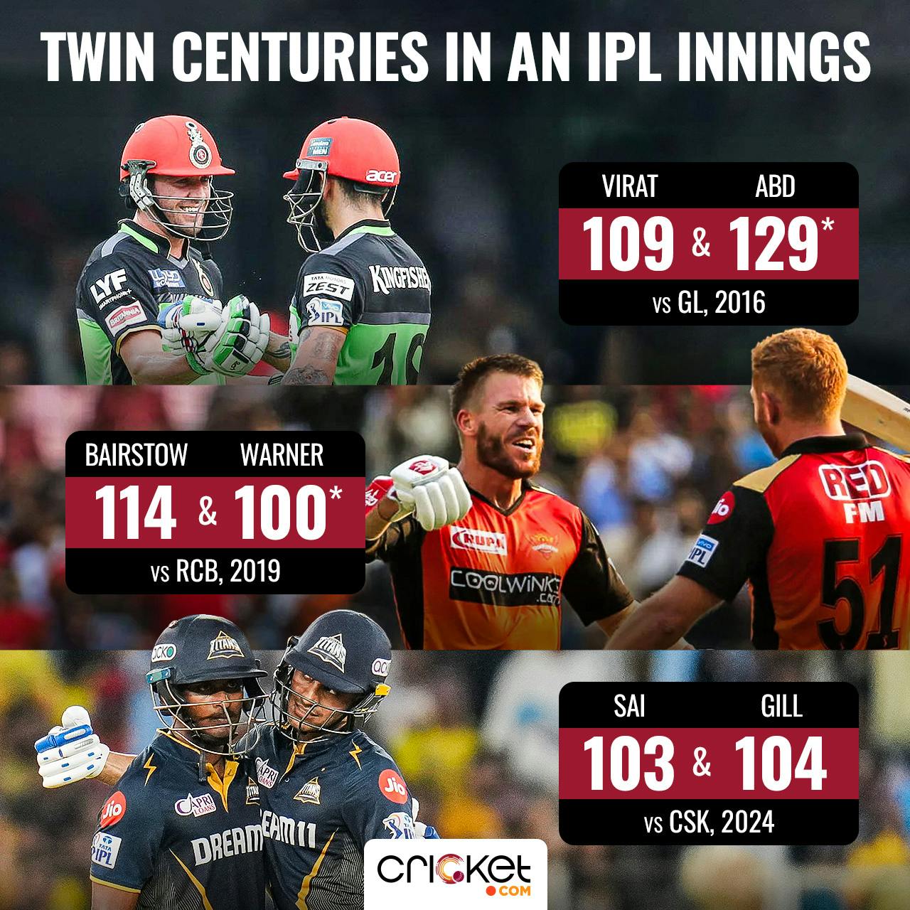 Stats: Shubman Gill & Sai Sudharsan Shatter Partnership Records ...