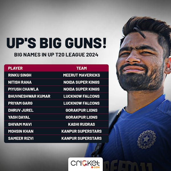 UP T20 League 2024 All squads, full schedule, where to watch, Fantasy