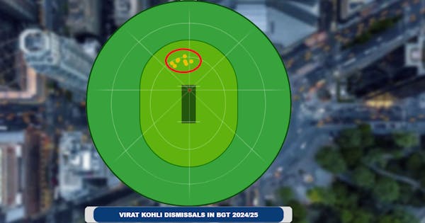 Virat Kohli of India getting out behind the wickets vs Australia