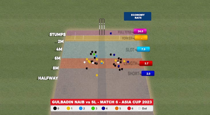 Sri Lanka scrape through to Super4s breaking Afghanistan hearts